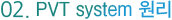 PVT system 원리